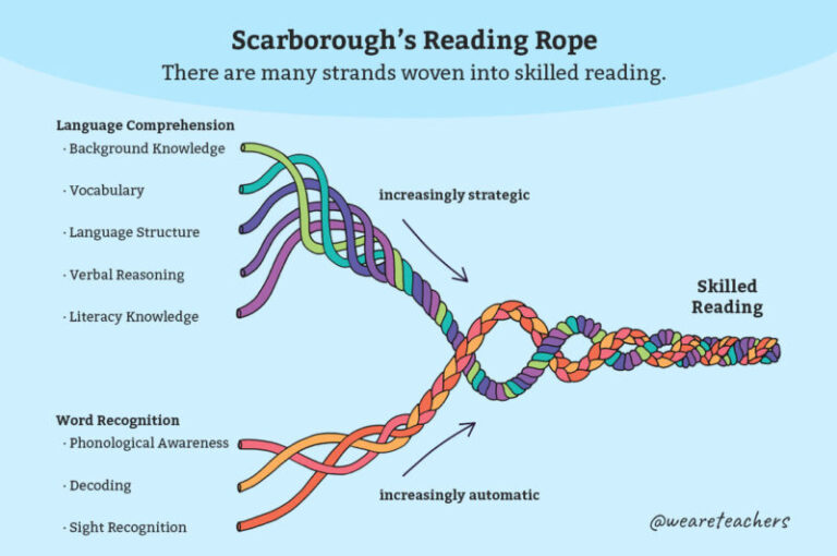 scarboroughs rope 800x531