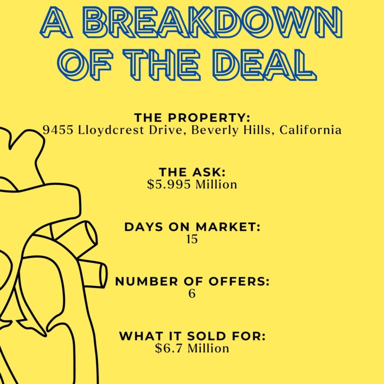 A breakdown of the Deal Lloydcrest Drive 3