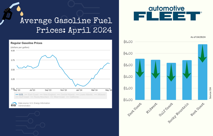 april 2024 gas prices 1 720x516 s
