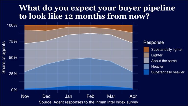 buyer pipelines chart