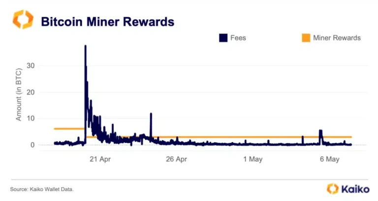 sam btc miner rewards