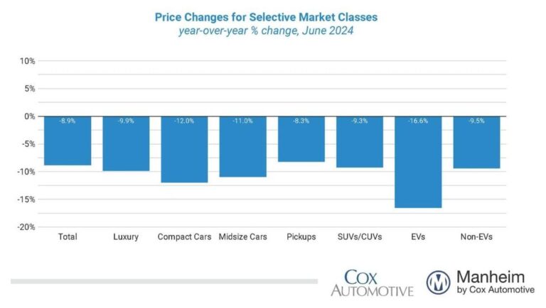 june 2024 muvvi sales market classweb 1200x630 s