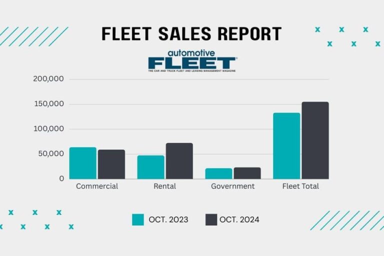 oct 2024 bobit fleet sales 1200x630 s